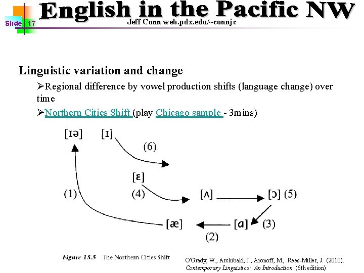 Slide 17 Jeff Conn web. pdx. edu/~connjc Linguistic variation and change ØRegional difference by