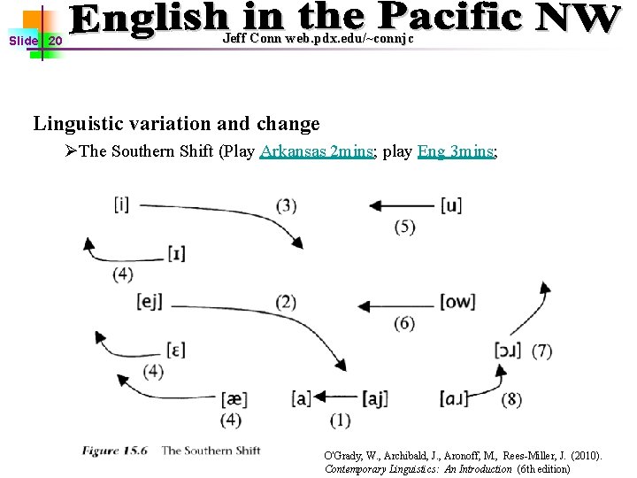 Slide 20 Jeff Conn web. pdx. edu/~connjc Linguistic variation and change ØThe Southern Shift