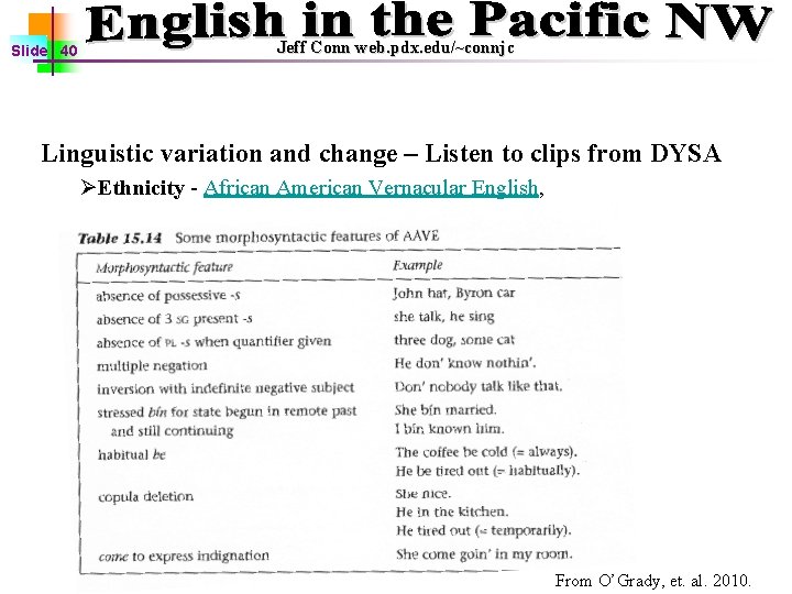 Slide 40 Jeff Conn web. pdx. edu/~connjc Linguistic variation and change – Listen to