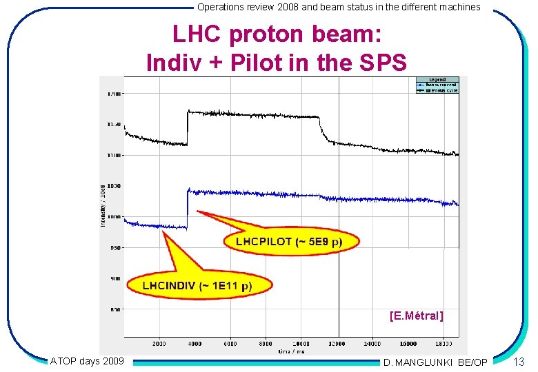 Operations review 2008 and beam status in the different machines LHC proton beam: Indiv