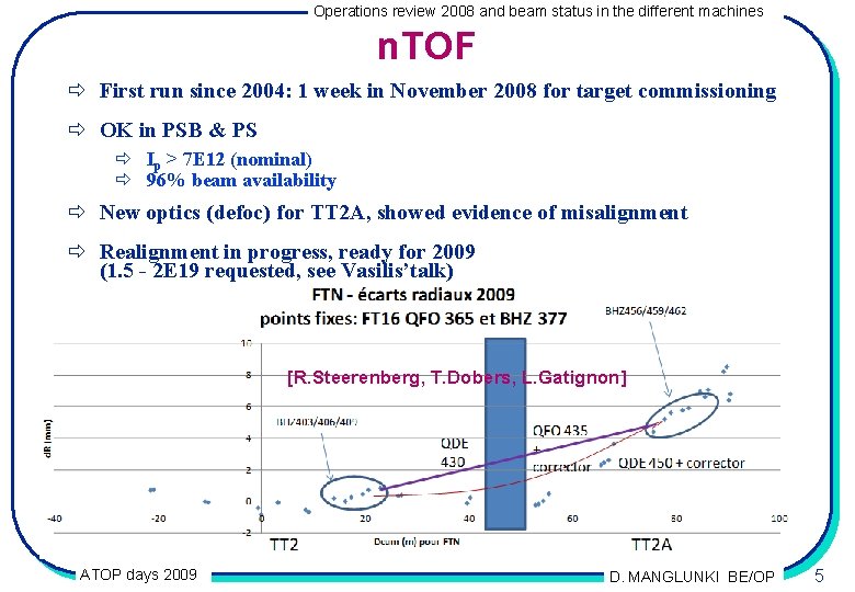 Operations review 2008 and beam status in the different machines n. TOF ð First