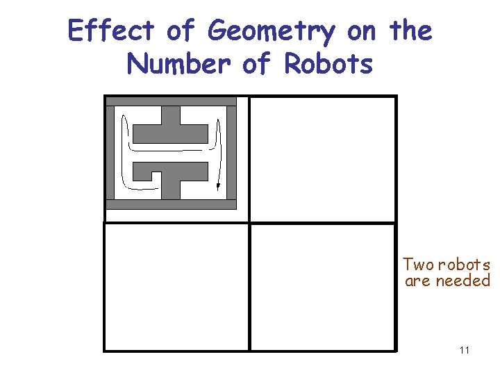 Effect of Geometry on the Number of Robots Two robots are needed 11 