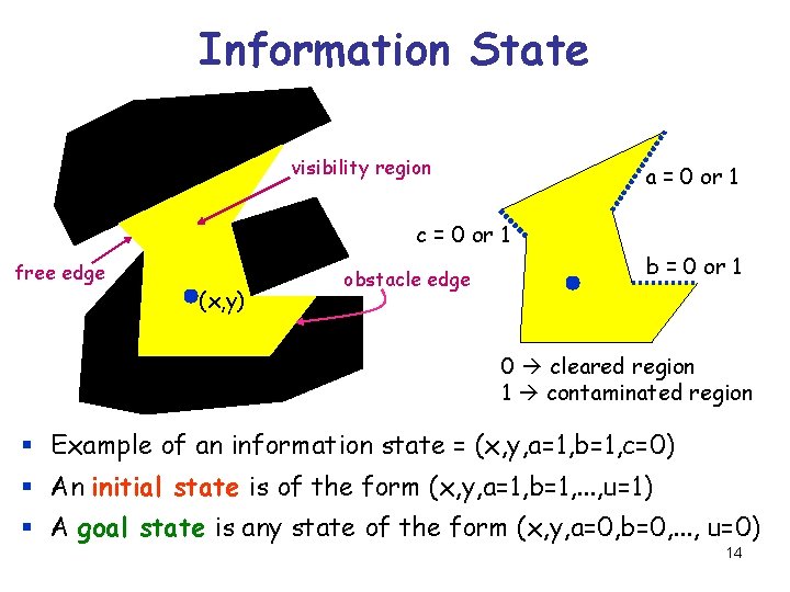 Information State visibility region a = 0 or 1 c = 0 or 1
