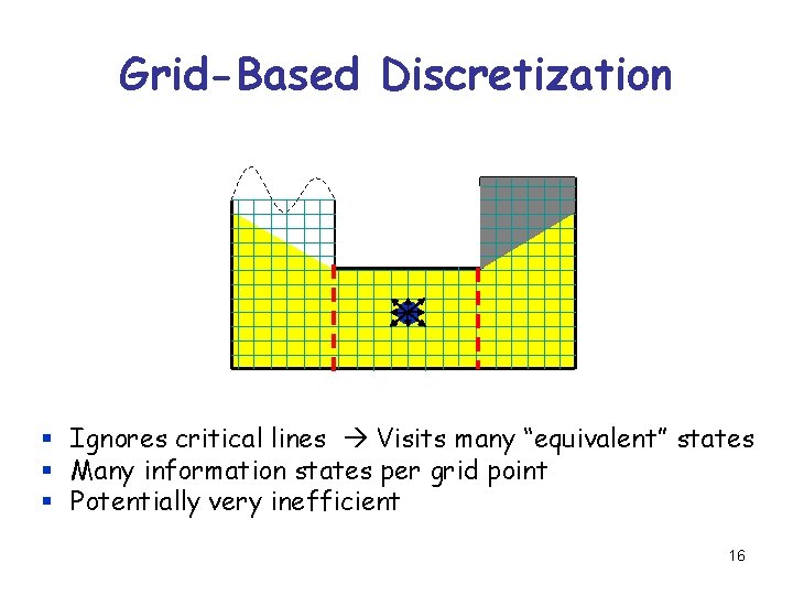 Grid-Based Discretization § Ignores critical lines Visits many “equivalent” states § Many information states