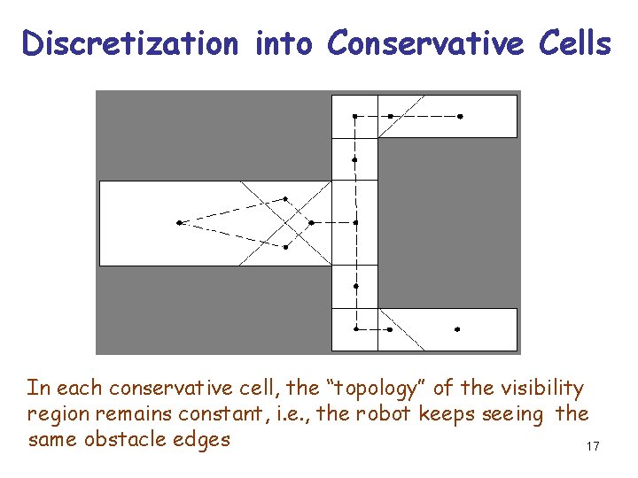 Discretization into Conservative Cells In each conservative cell, the “topology” of the visibility region