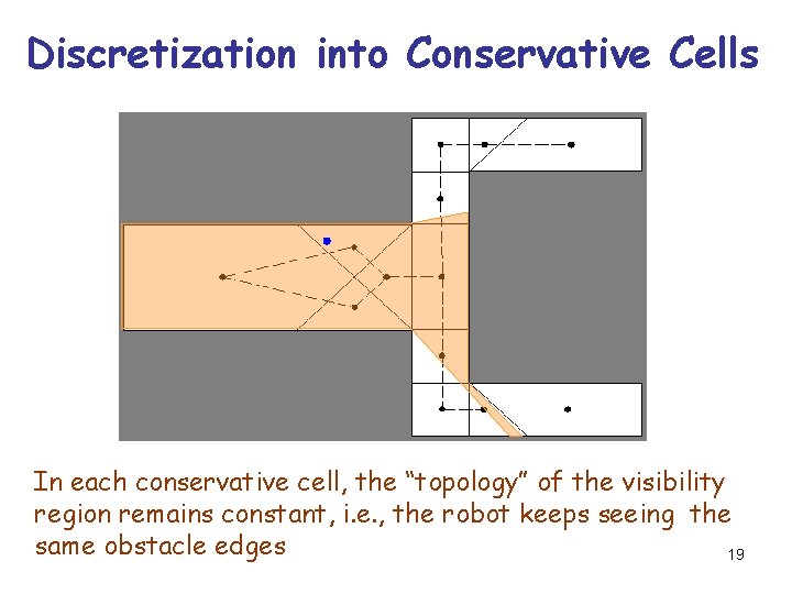 Discretization into Conservative Cells In each conservative cell, the “topology” of the visibility region