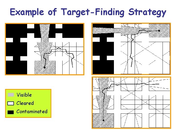 Example of Target-Finding Strategy Visible Cleared Contaminated 26 