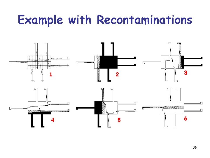 Example with Recontaminations 1 4 2 5 3 6 28 