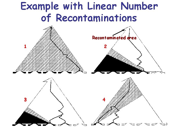 Example with Linear Number of Recontaminations Recontaminated area 1 3 2 4 29 