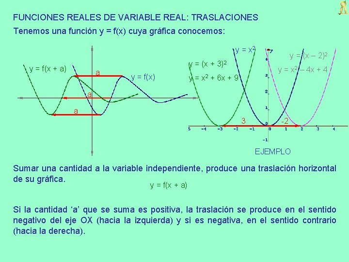 FUNCIONES REALES DE VARIABLE REAL: TRASLACIONES Tenemos una función y = f(x) cuya gráfica