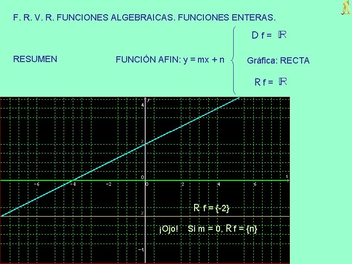 F. R. V. R. FUNCIONES ALGEBRAICAS. FUNCIONES ENTERAS. Df= RESUMEN FUNCIÓN AFIN: y =