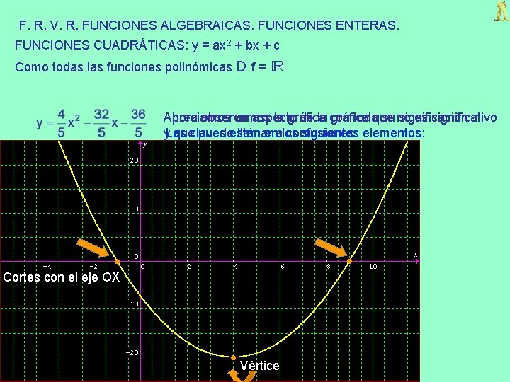 F. R. V. R. FUNCIONES ALGEBRAICAS. FUNCIONES ENTERAS. FUNCIONES CUADRÁTICAS: y = ax 2