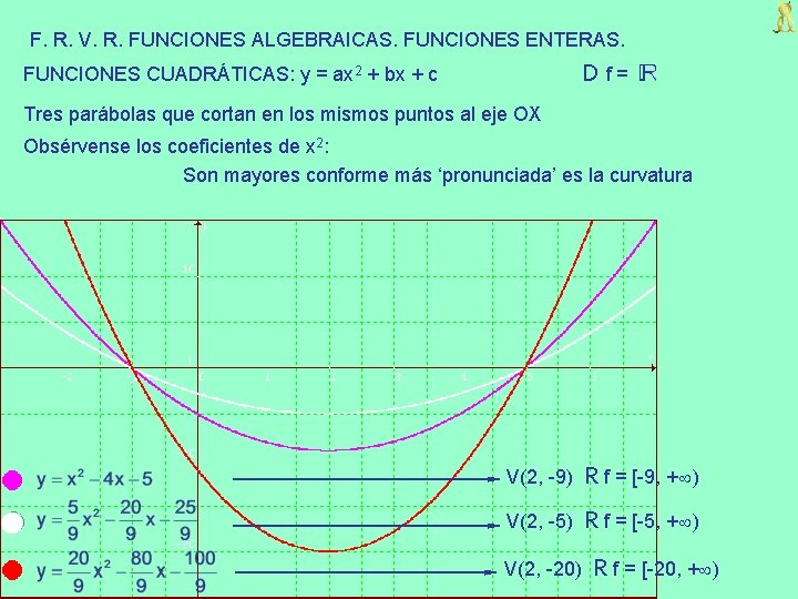 F. R. V. R. FUNCIONES ALGEBRAICAS. FUNCIONES ENTERAS. Df= FUNCIONES CUADRÁTICAS: y = ax