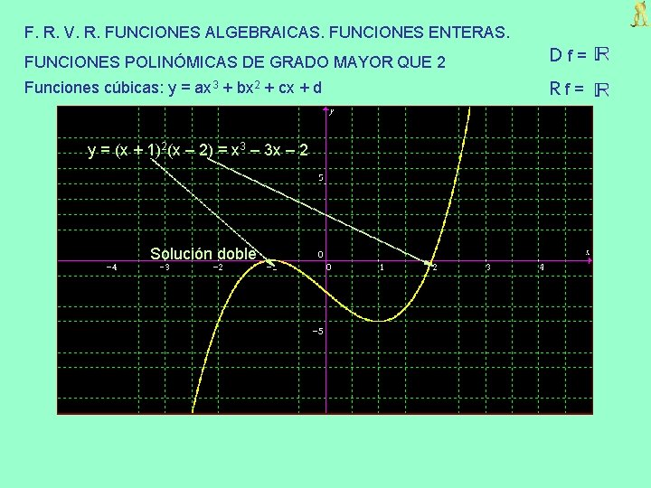 F. R. V. R. FUNCIONES ALGEBRAICAS. FUNCIONES ENTERAS. FUNCIONES POLINÓMICAS DE GRADO MAYOR QUE