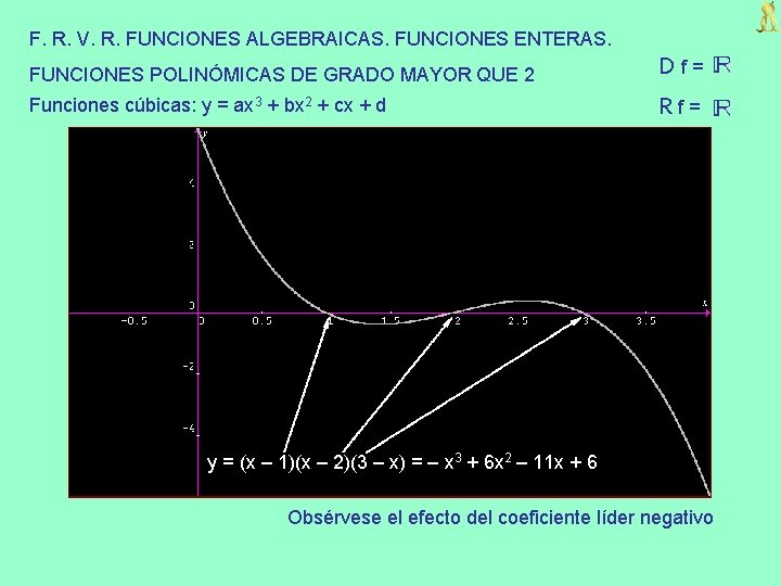 F. R. V. R. FUNCIONES ALGEBRAICAS. FUNCIONES ENTERAS. FUNCIONES POLINÓMICAS DE GRADO MAYOR QUE