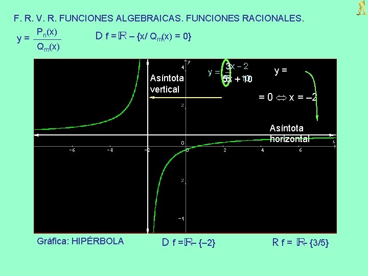 F. R. V. R. FUNCIONES ALGEBRAICAS. FUNCIONES RACIONALES. Pn(x) D f = – {x/