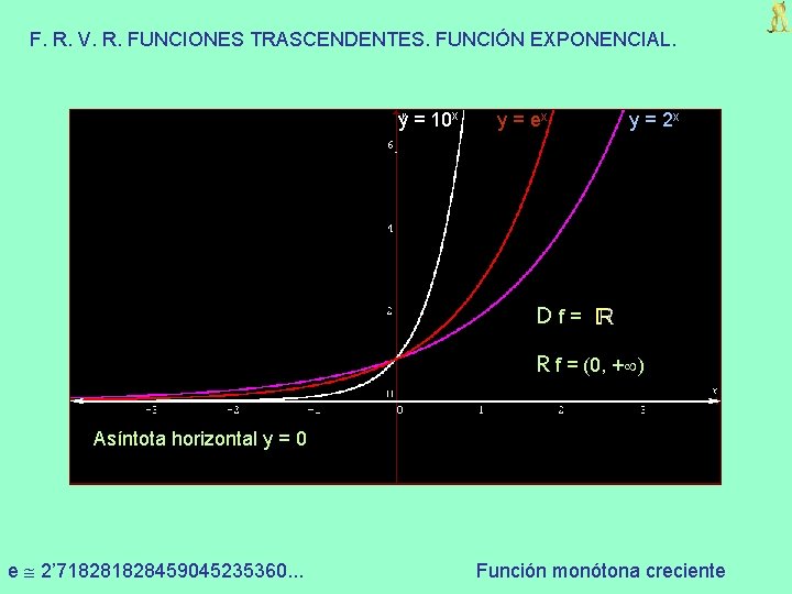 F. R. V. R. FUNCIONES TRASCENDENTES. FUNCIÓN EXPONENCIAL. y = 10 x y =