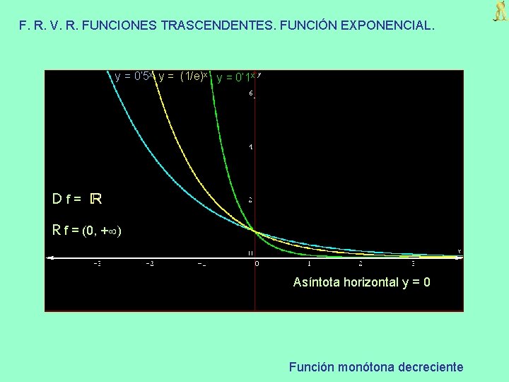 F. R. V. R. FUNCIONES TRASCENDENTES. FUNCIÓN EXPONENCIAL. y = 0’ 5 x y