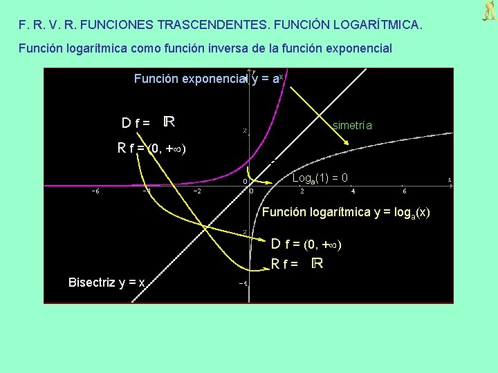 F. R. V. R. FUNCIONES TRASCENDENTES. FUNCIÓN LOGARÍTMICA. Función logarítmica como función inversa de