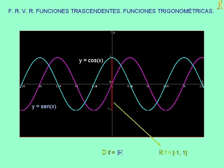 F. R. V. R. FUNCIONES TRASCENDENTES. FUNCIONES TRIGONOMÉTRICAS. y = cos(x) y = sen(x)