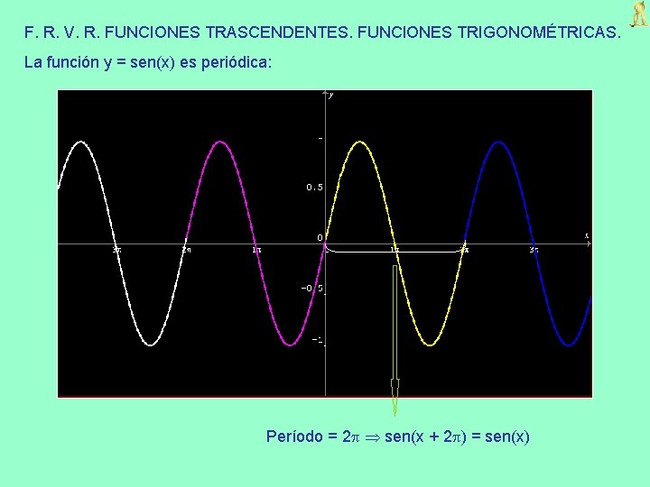 F. R. V. R. FUNCIONES TRASCENDENTES. FUNCIONES TRIGONOMÉTRICAS. La función y = sen(x) es