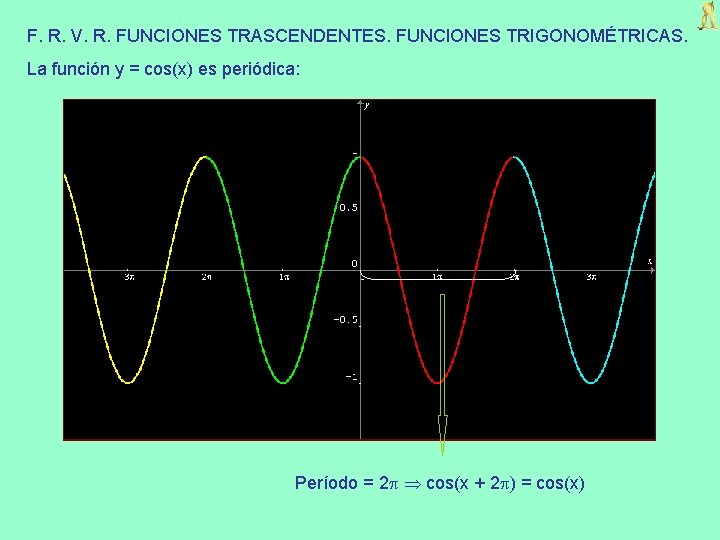 F. R. V. R. FUNCIONES TRASCENDENTES. FUNCIONES TRIGONOMÉTRICAS. La función y = cos(x) es