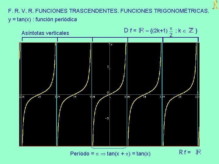 F. R. V. R. FUNCIONES TRASCENDENTES. FUNCIONES TRIGONOMÉTRICAS. y = tan(x) : función periódica
