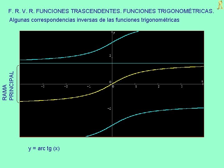 F. R. V. R. FUNCIONES TRASCENDENTES. FUNCIONES TRIGONOMÉTRICAS. RAMA PRINCIPAL Algunas correspondencias inversas de