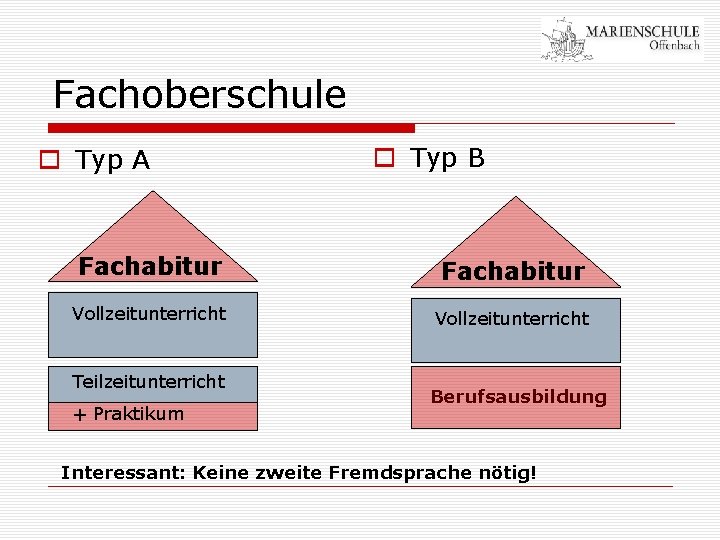 Fachoberschule o Typ A o Typ B Fachabitur Vollzeitunterricht Teilzeitunterricht + Praktikum Berufsausbildung Interessant: