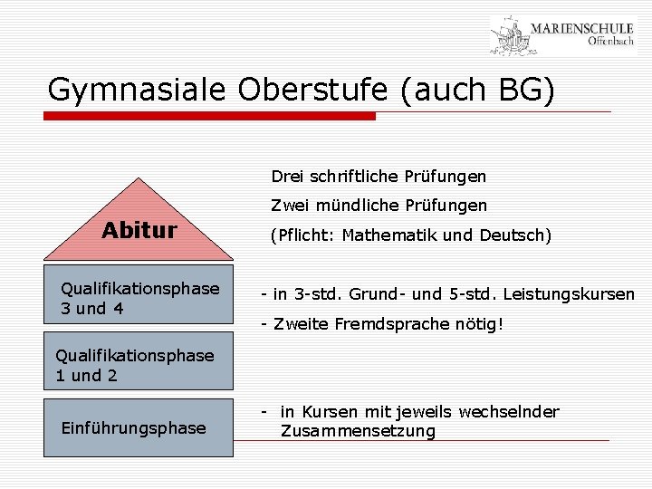 Gymnasiale Oberstufe (auch BG) Drei schriftliche Prüfungen Zwei mündliche Prüfungen Abitur Qualifikationsphase 3 und