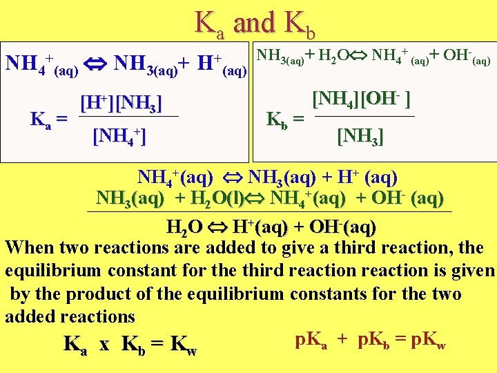 Ka and Kb NH 4 + (aq) Ka = NH 3(aq)+ H+ [H+][NH 3]