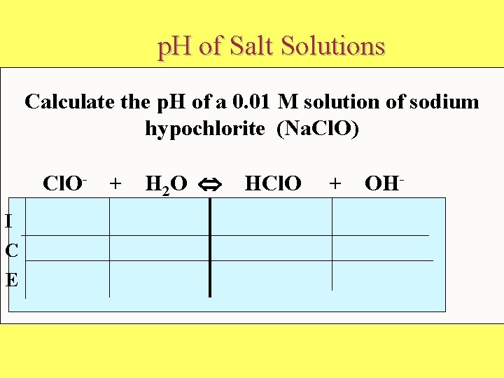 p. H of Salt Solutions Calculate the p. H of a 0. 01 M