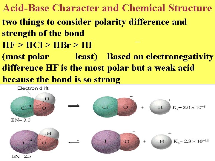 Acid-Base Character and Chemical Structure two things to consider polarity difference and strength of