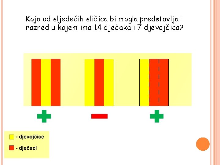 Koja od sljedećih sličica bi mogla predstavljati razred u kojem ima 14 dječaka i