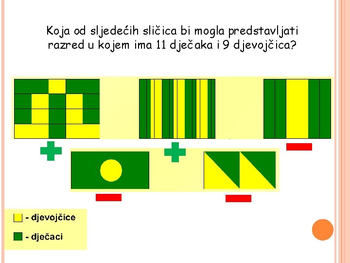 Koja od sljedećih sličica bi mogla predstavljati razred u kojem ima 11 dječaka i
