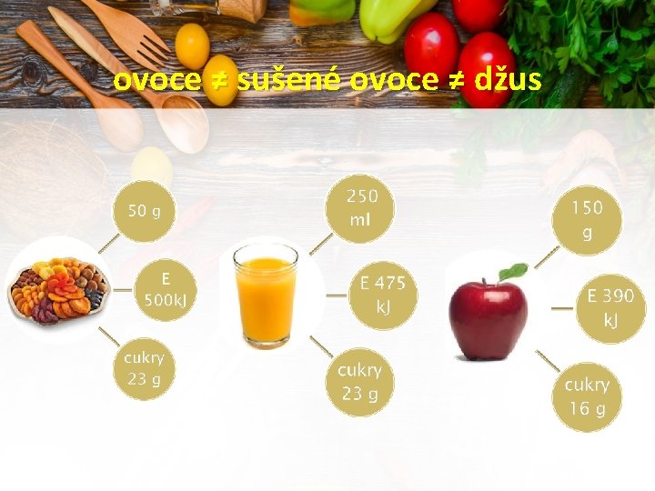 ovoce ≠ sušené ovoce ≠ džus 