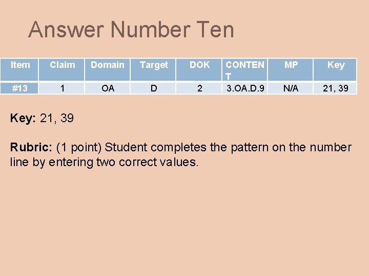 Answer Number Ten Item Claim Domain Target DOK #13 1 OA D 2 CONTEN