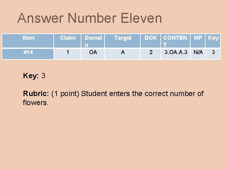Answer Number Eleven Item Claim #14 1 Domai n OA Target DOK A 2