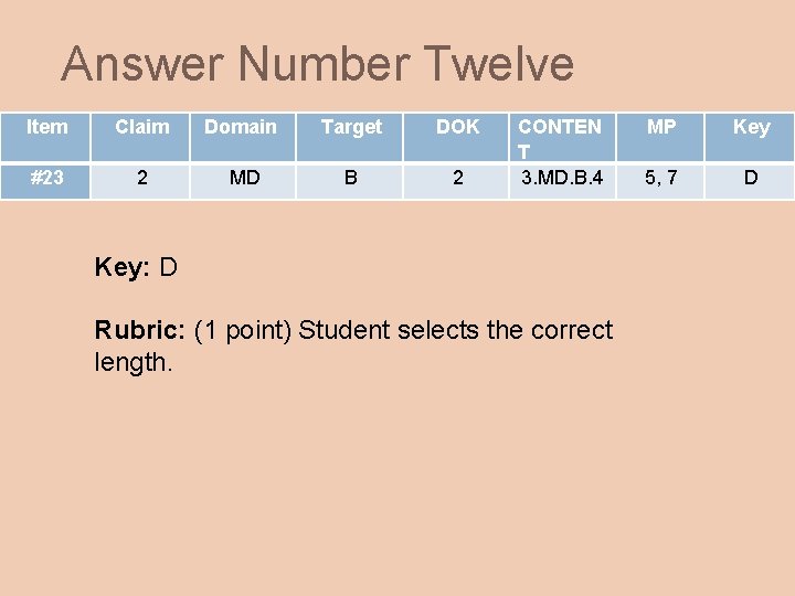 Answer Number Twelve Item Claim Domain Target DOK #23 2 MD B 2 CONTEN