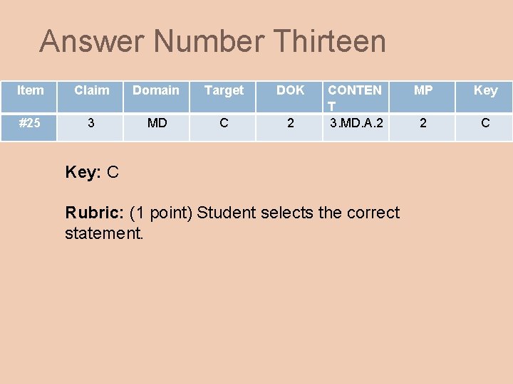 Answer Number Thirteen Item Claim Domain Target DOK #25 3 MD C 2 CONTEN