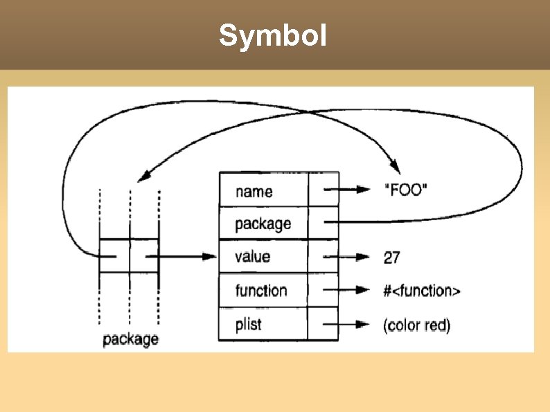 Symbol Symbol
