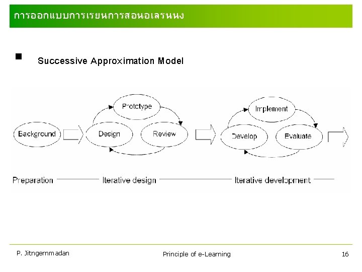 การออกแบบการเรยนการสอนอเลรนนง § Successive Approximation Model P. Jitngernmadan Principle of e-Learning 16 