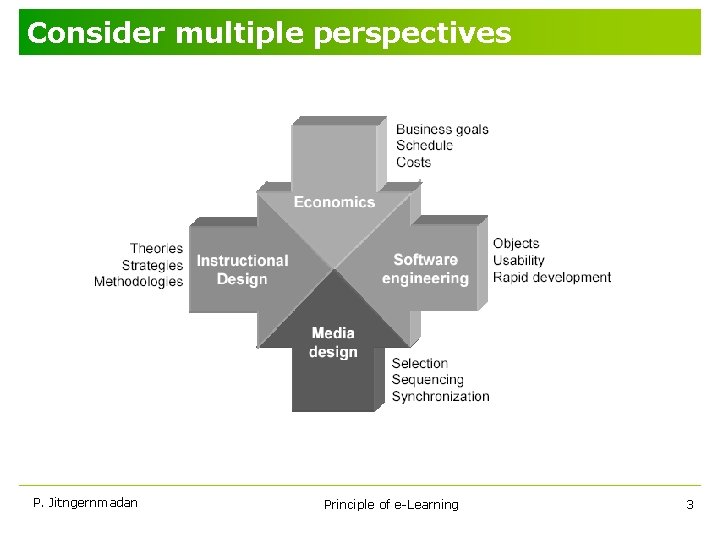 Consider multiple perspectives P. Jitngernmadan Principle of e-Learning 3 