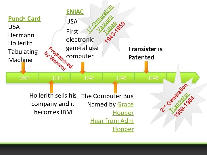 G Va ene cu ra T 19 u u tio 43 be m n
