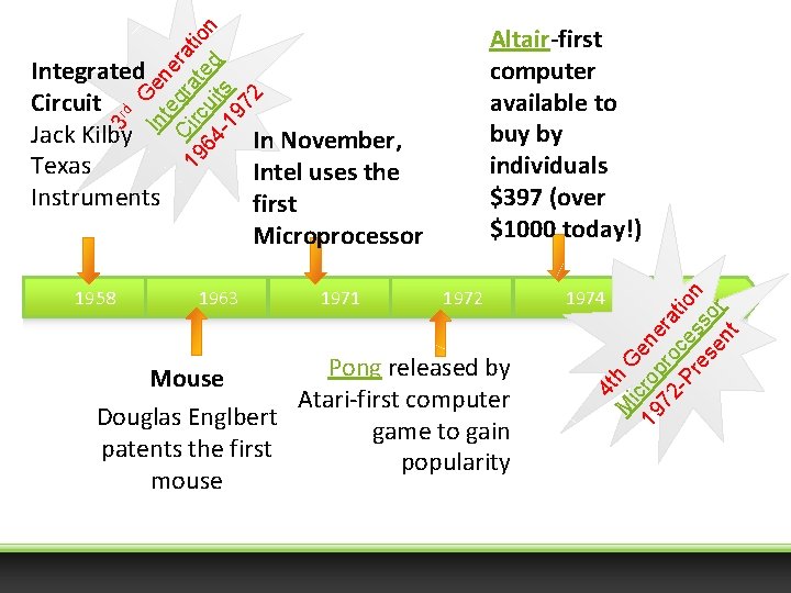 1958 In November, Intel uses the first Microprocessor 1963 1971 1972 Pong released by