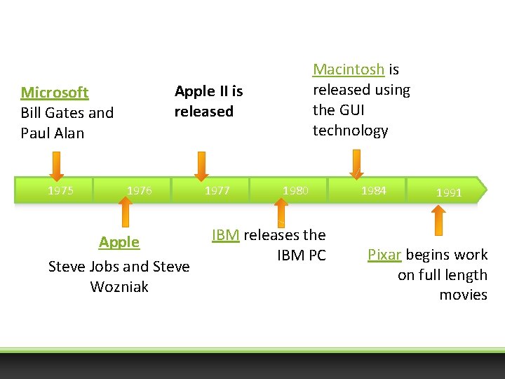 Apple II is released Microsoft Bill Gates and Paul Alan 1975 Macintosh is released
