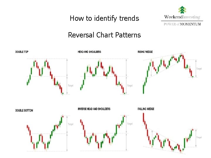 How to identify trends Reversal Chart Patterns 