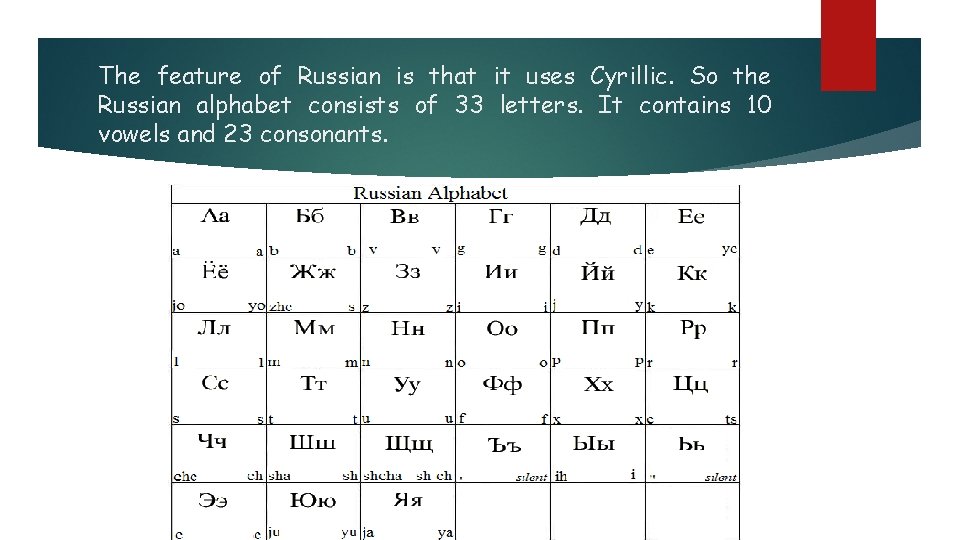 The feature of Russian is that it uses Cyrillic. So the Russian alphabet consists