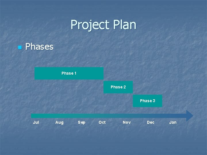 Project Plan n Phases Phase 1 Phase 2 Phase 3 Jul Aug Sep Oct Project Plan n Phases Phase 1 Phase 2 Phase 3 Jul Aug Sep Oct