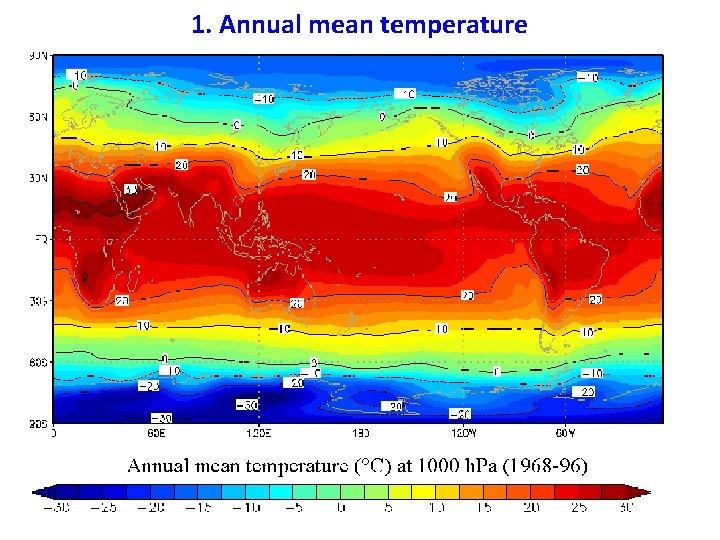 1. Annual mean temperature 